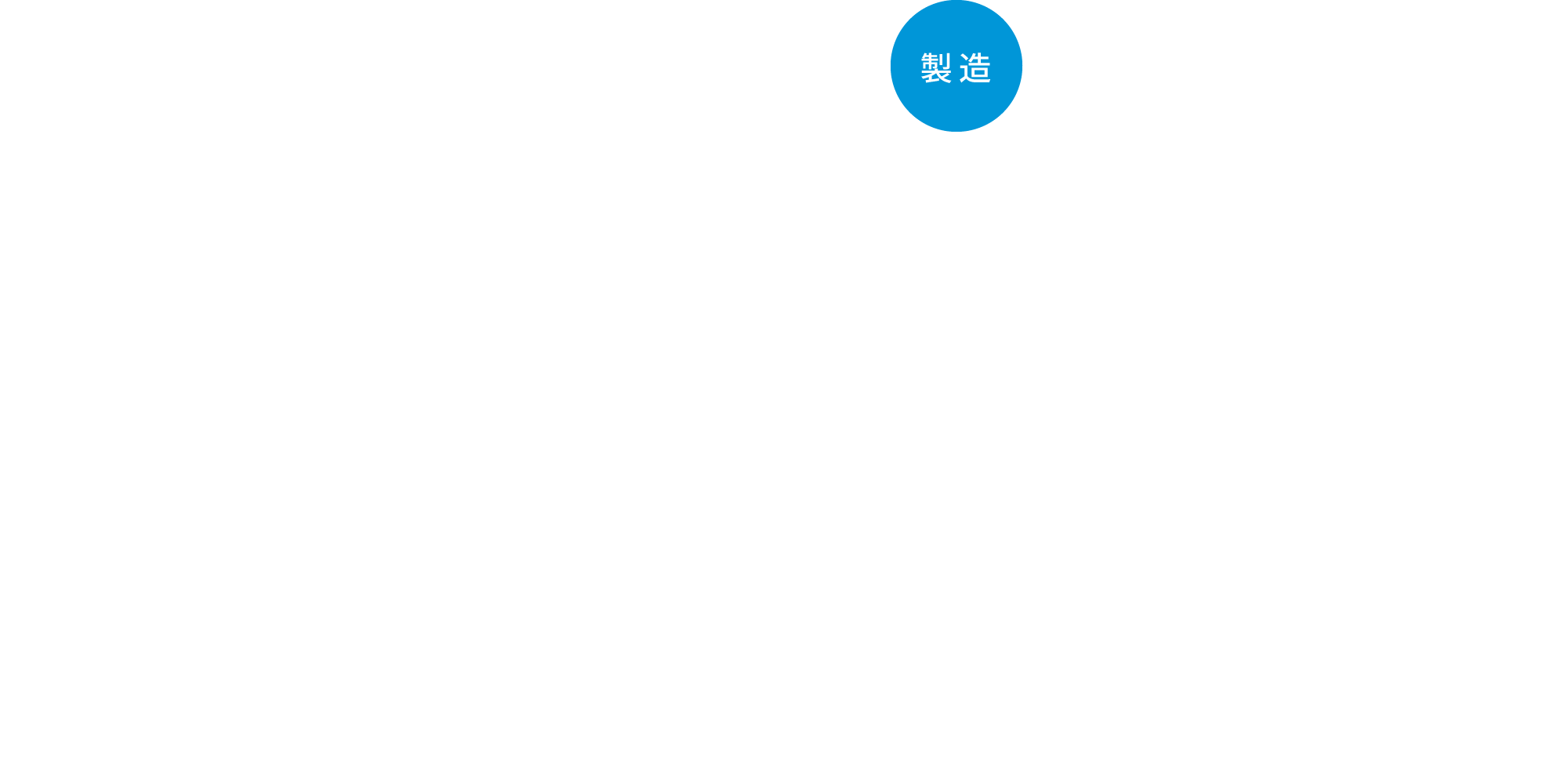 製造