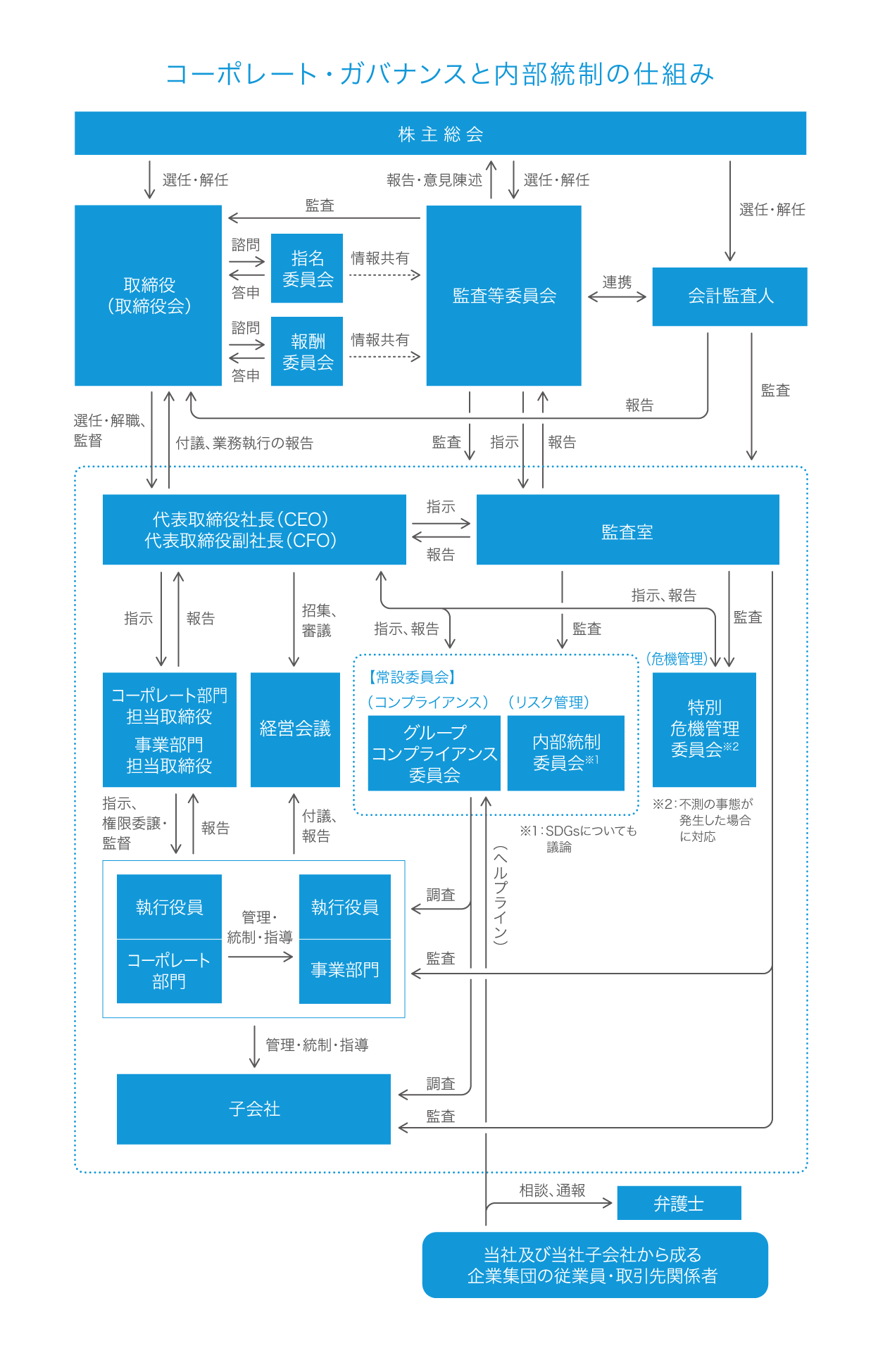 governancechart.png