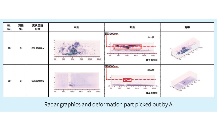 Tunnel Radar Graphics and Deformation part picked out by AI