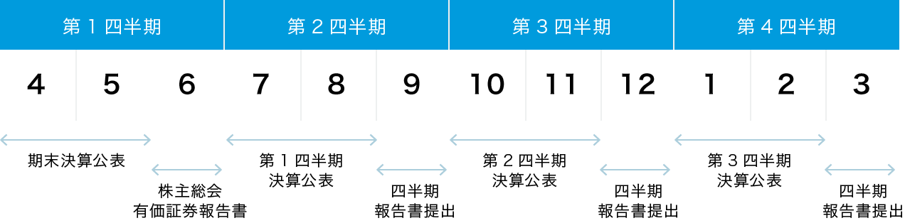 年間スケジュール