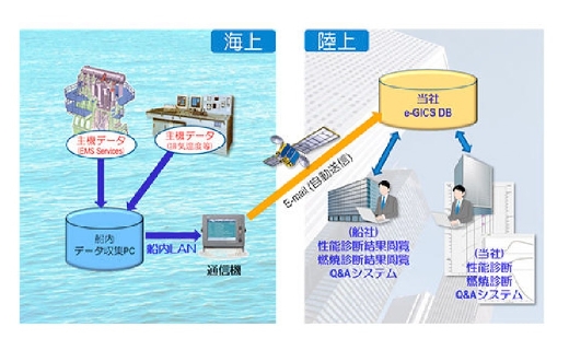 e-GICS Advance