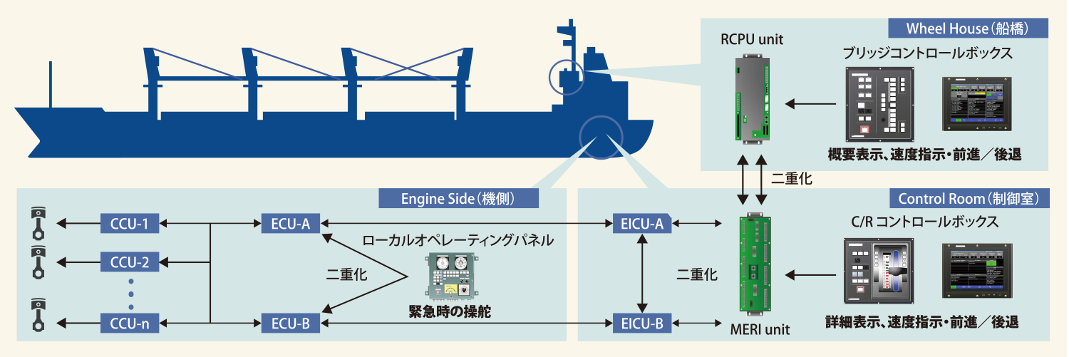 新型装置の特徴