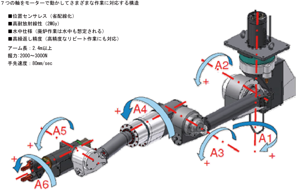 A1000SLの主な特徴