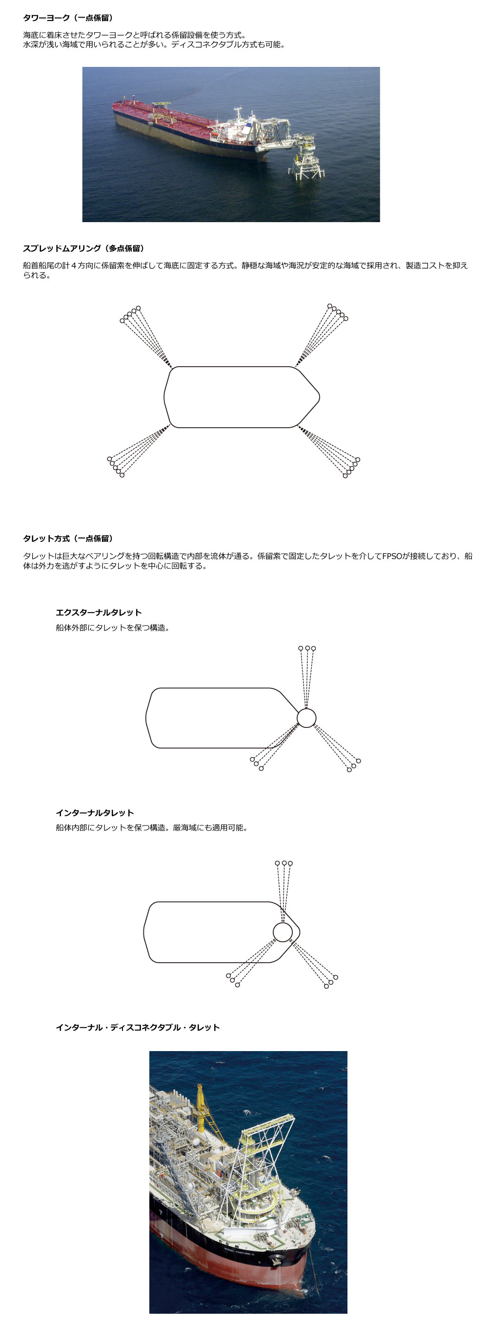 運搬の工程