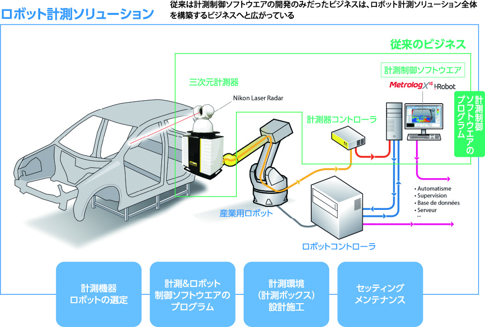 ロボット計測ソリューション