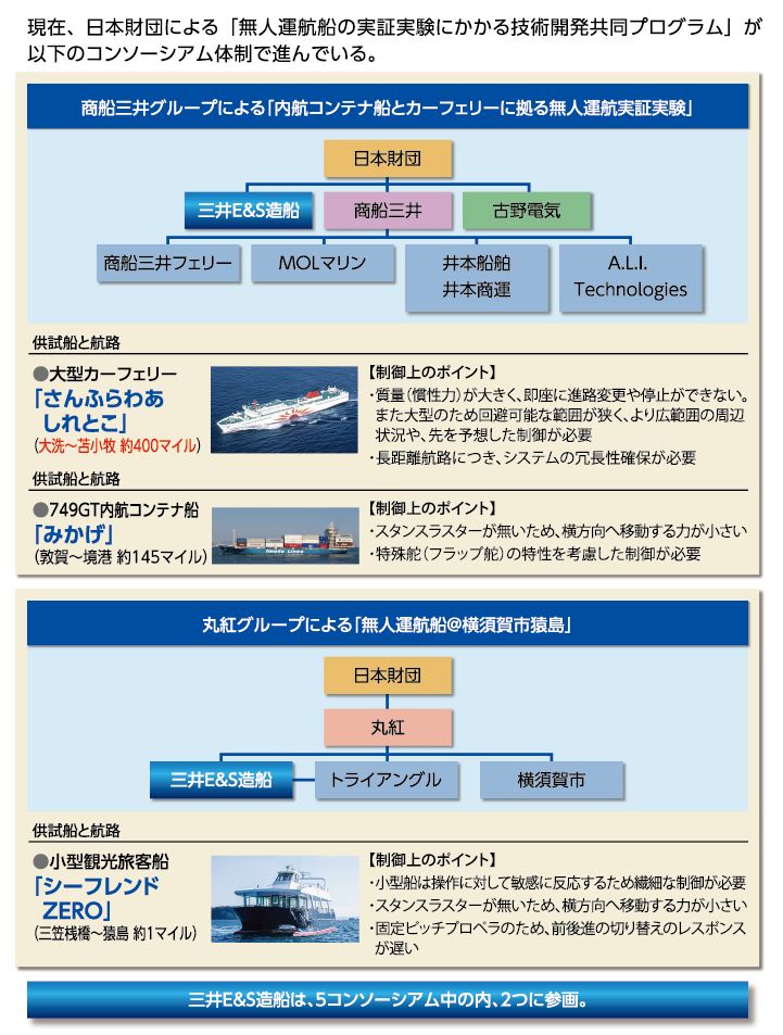 MES-Sが参画するコンソーシアムの体制